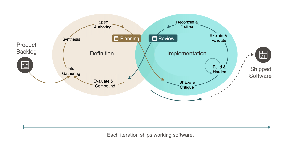 Agentic Engineering for Teams | Atomic Object